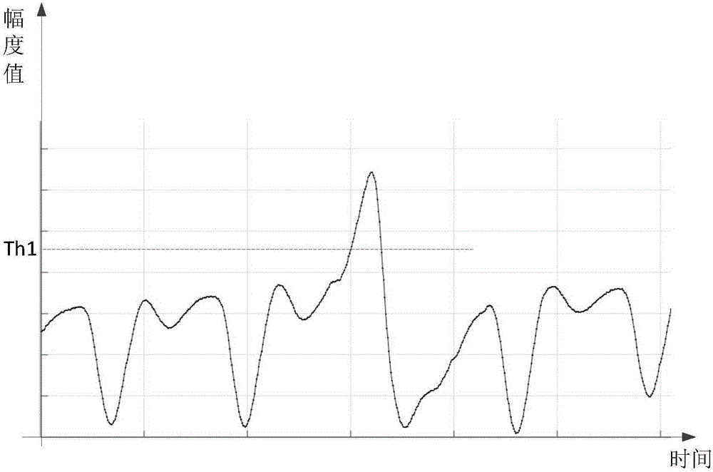 Input information confirmation method and equipment