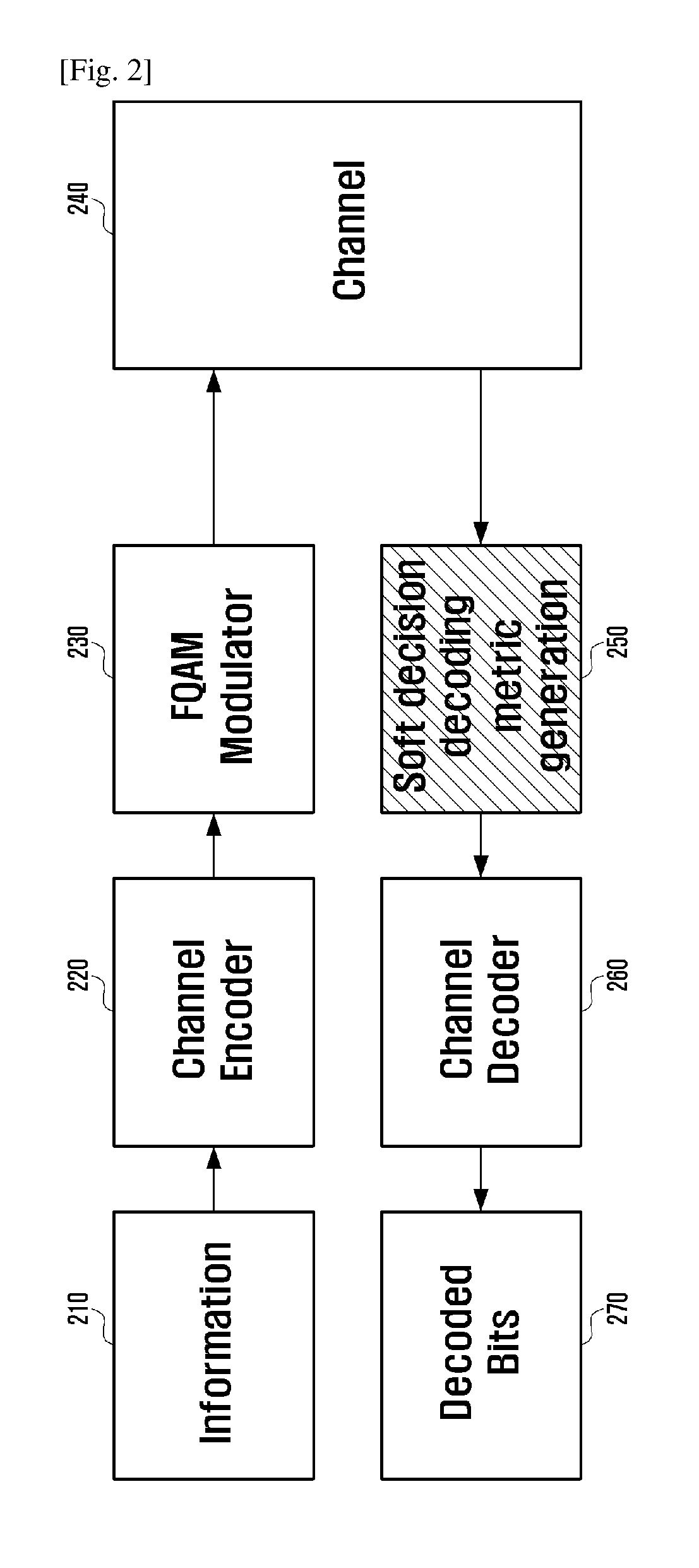 Method and apparatus for estimating channel information