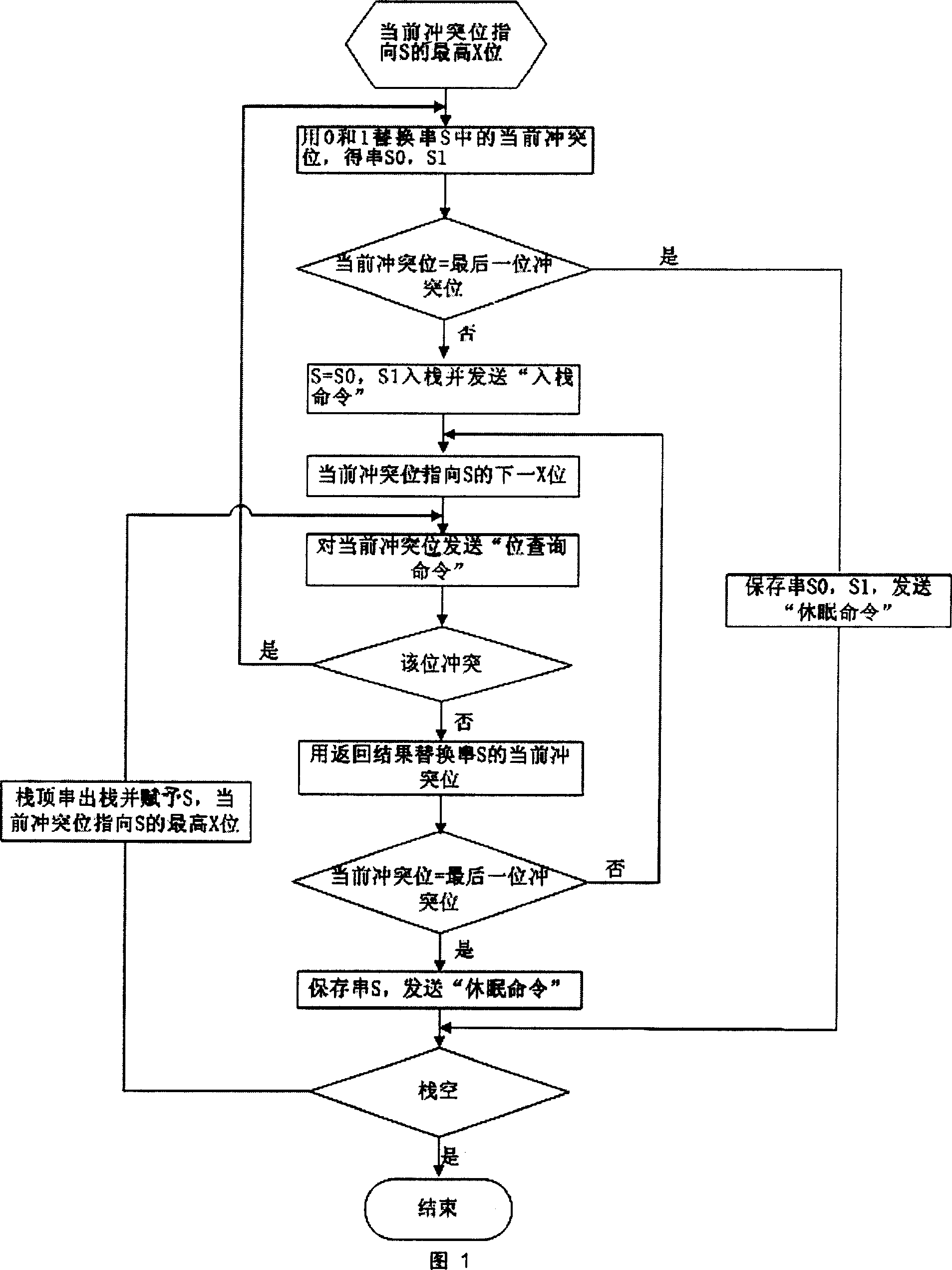 Solution for multiple labels collision in RF recognition system