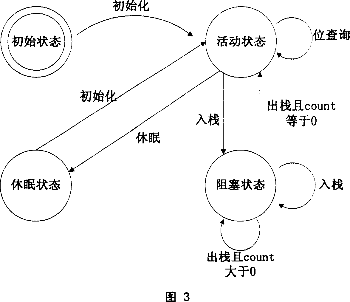 Solution for multiple labels collision in RF recognition system