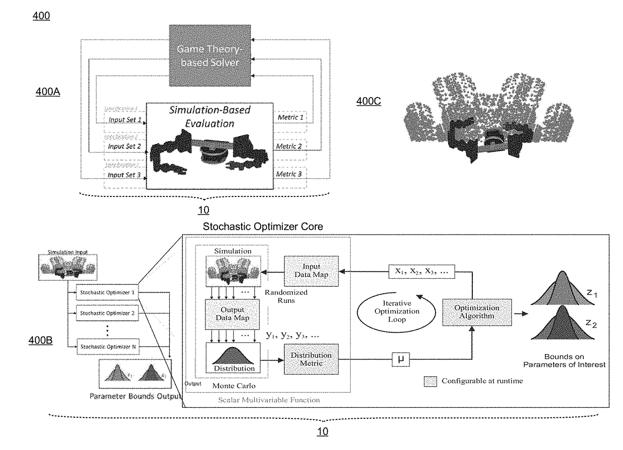 System and method for game theory-based design of robotic systems