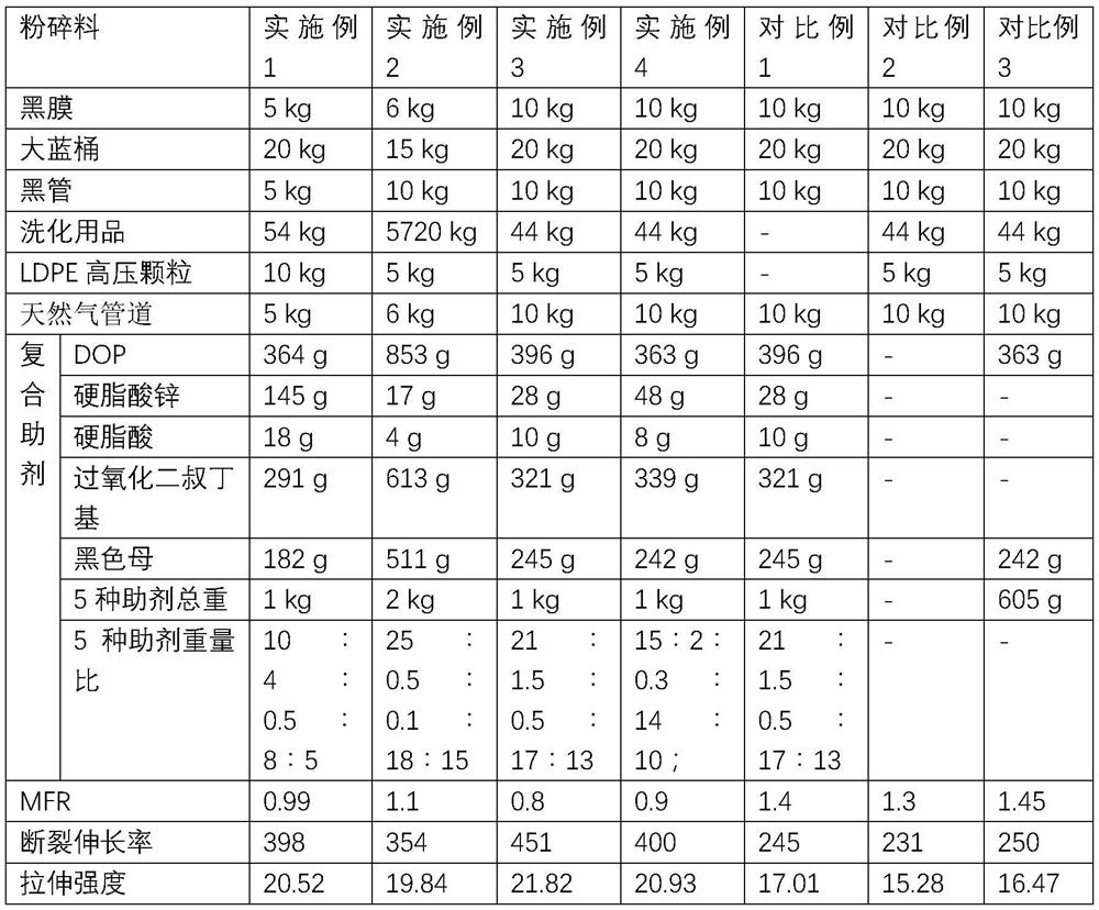 Modified recycled special material for pe straight wall pipe