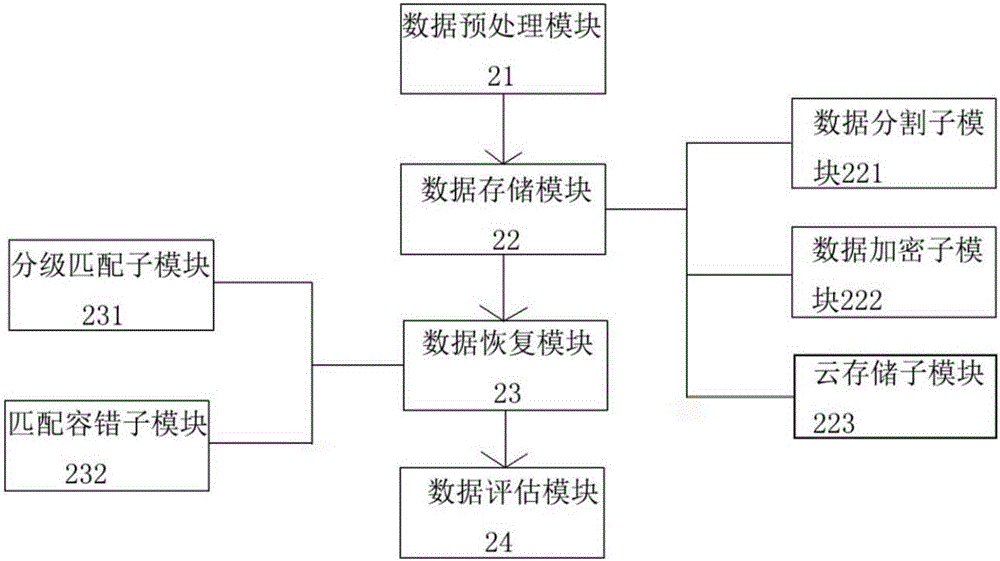 High-safety school bus information processing system