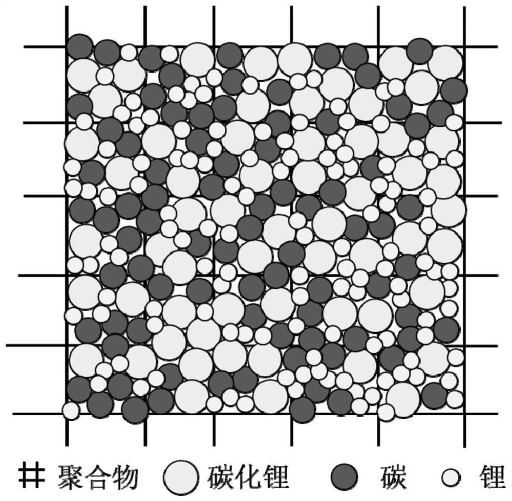 A kind of composite metal lithium negative electrode and preparation method thereof