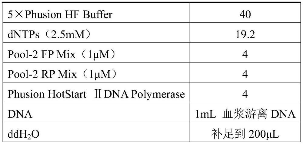 A kit for detecting hot spot mutations in lung cancer-related genes and its application