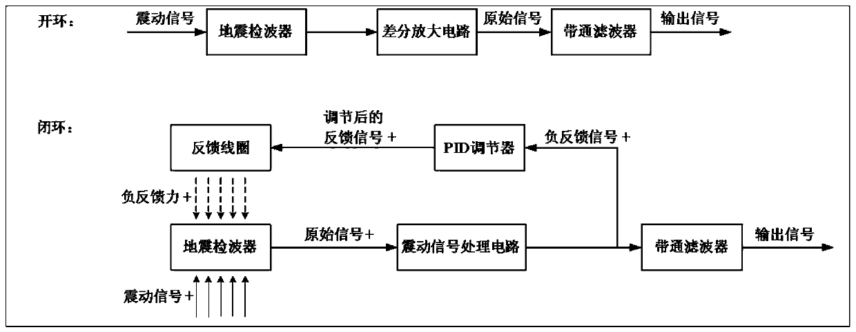 Electrochemical Microseismometer