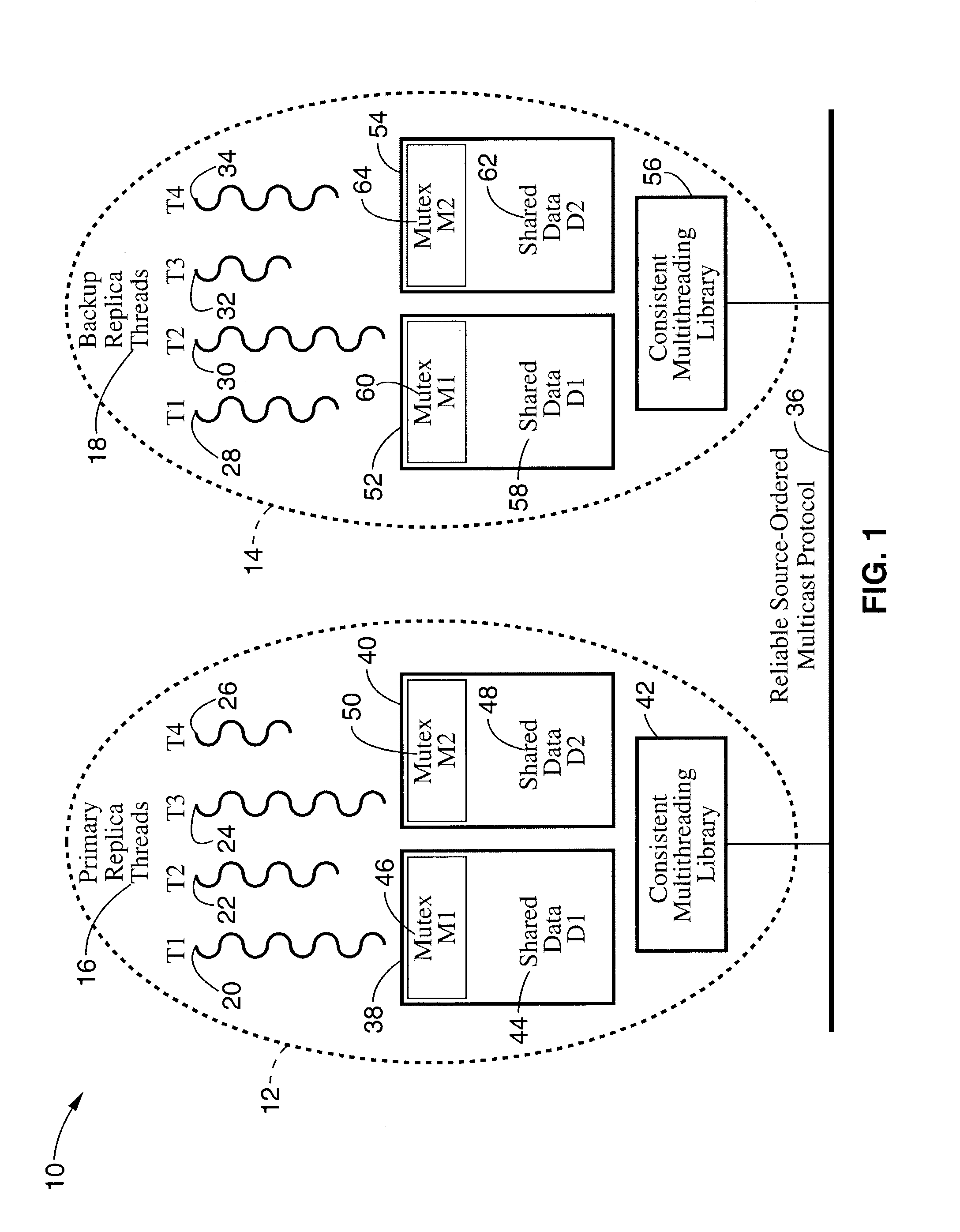 Transparent consistent semi-active and passive replication of multithreaded application programs