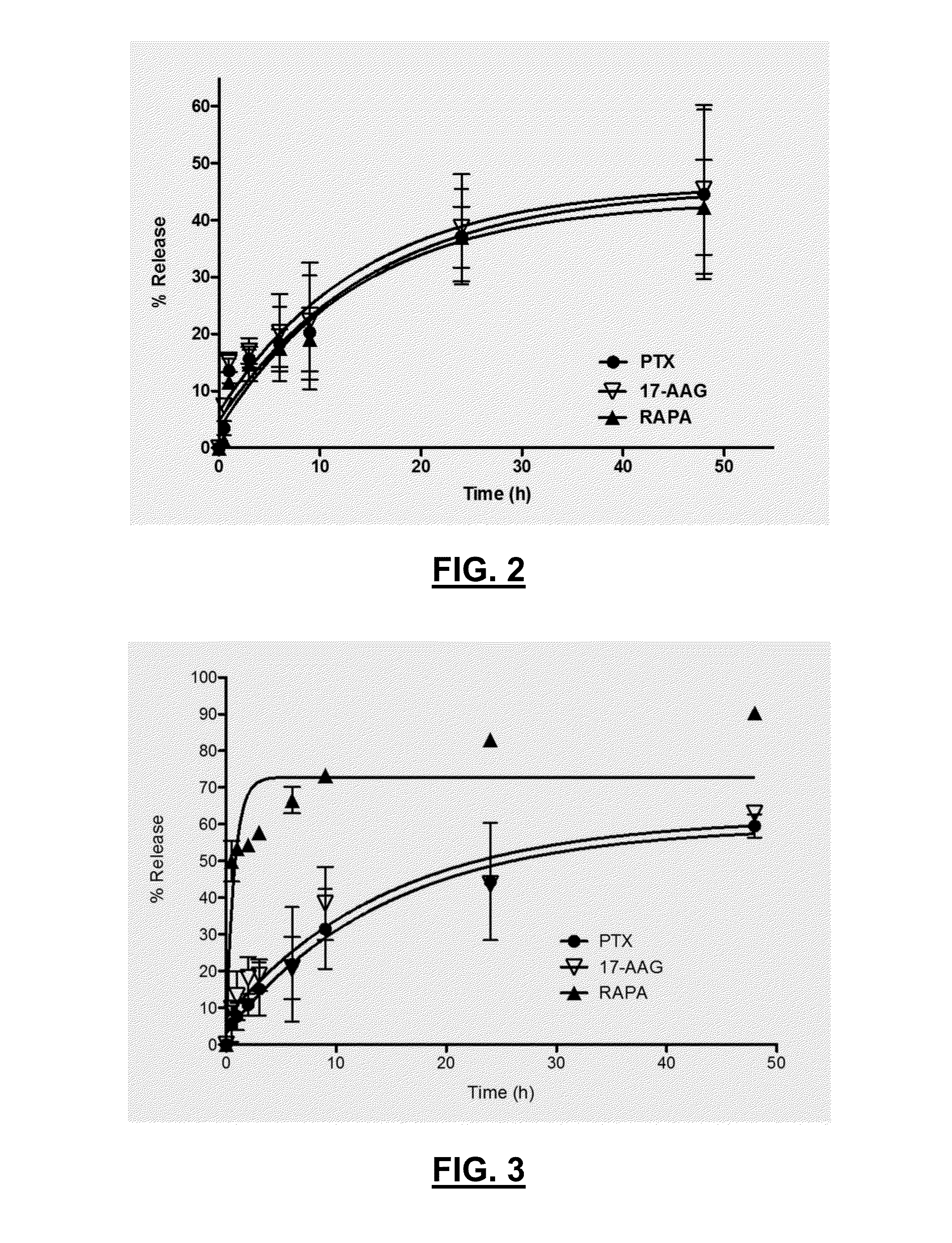 Thermogel formulation for combination drug delivery