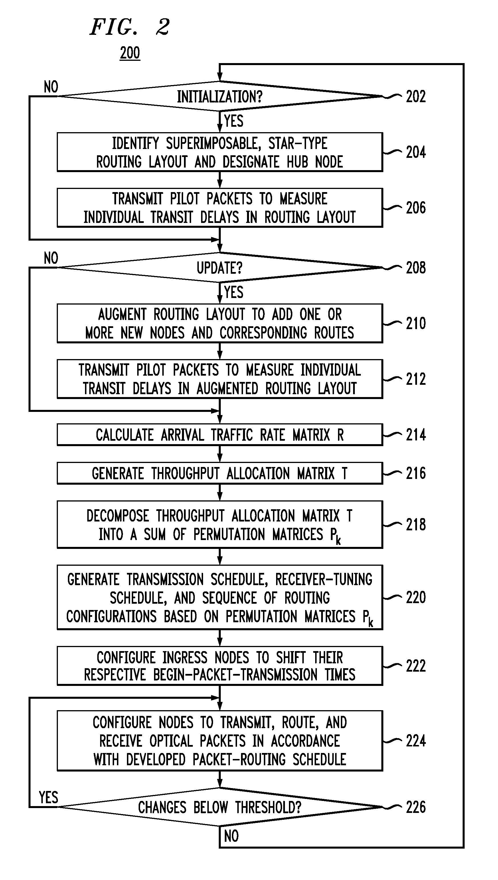 High-throughput routing in an optical network having a mesh topology