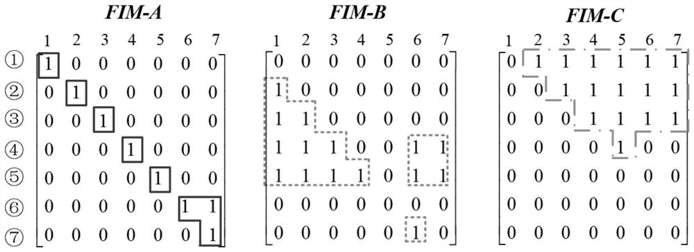 Sensitivity calculation method for structural parameters of distribution network based on fault correlation matrix