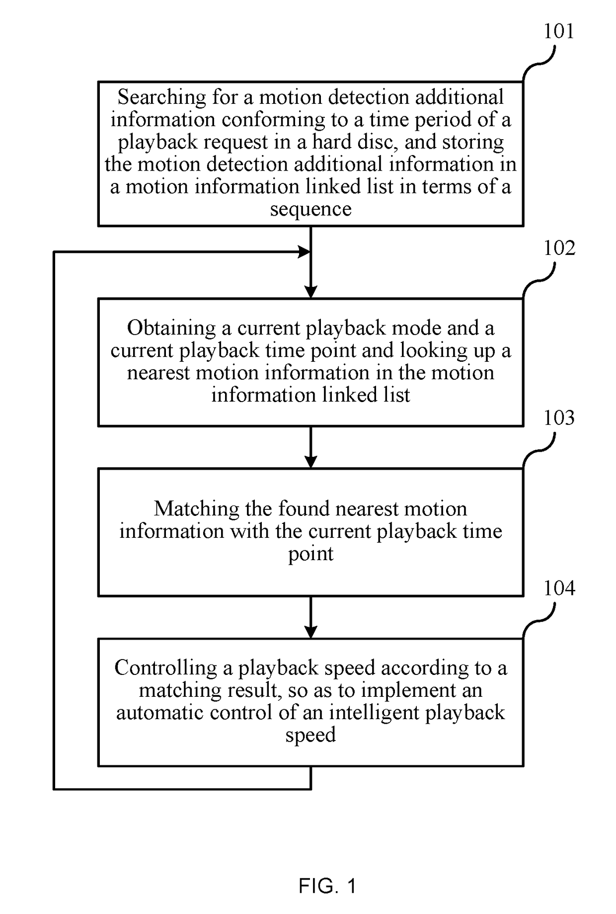 Intelligent playback method for video records based on a motion information and apparatus thereof