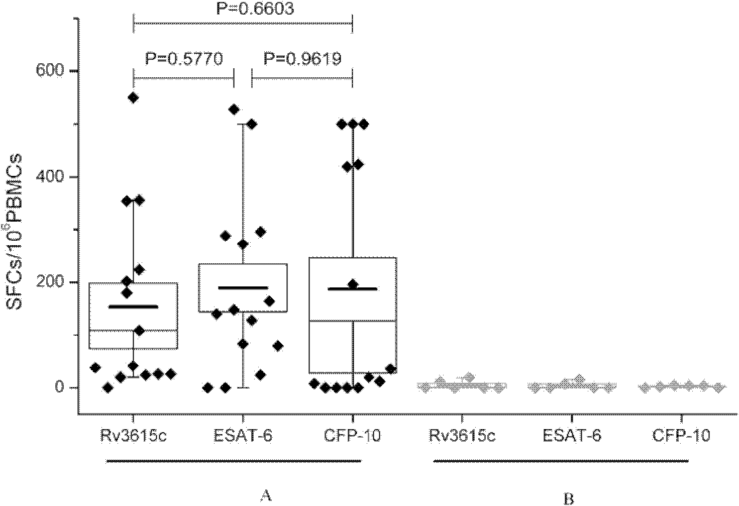 Epitope polypeptide applicable to mycobacterium tuberculosis infection detection and application thereof