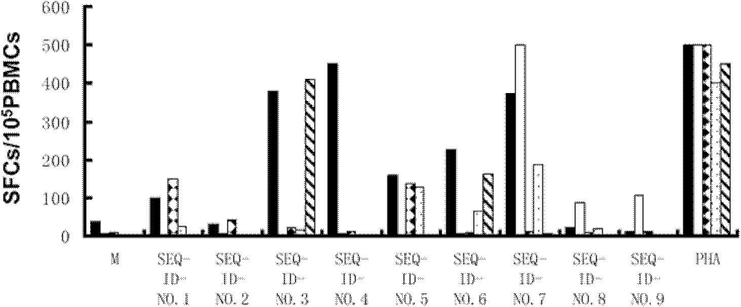 Epitope polypeptide applicable to mycobacterium tuberculosis infection detection and application thereof