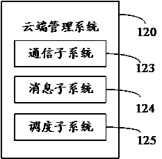 Man-machine cooperative scheduling method and device, electronic equipment and storage medium