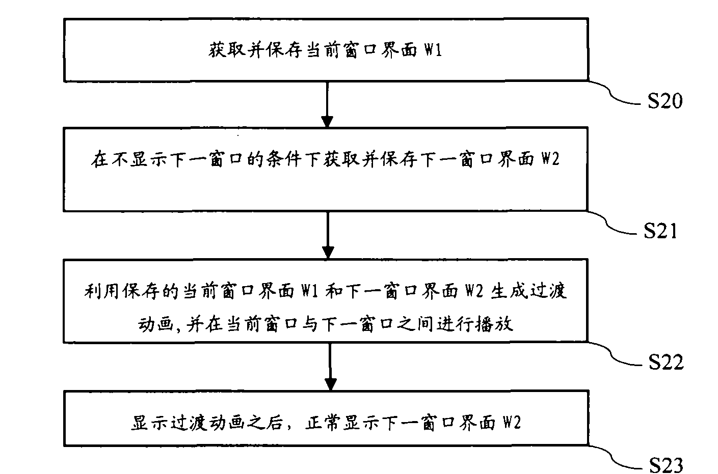 Implementation method for enhancing visual effect of user interfaces of mobile terminal and device thereof