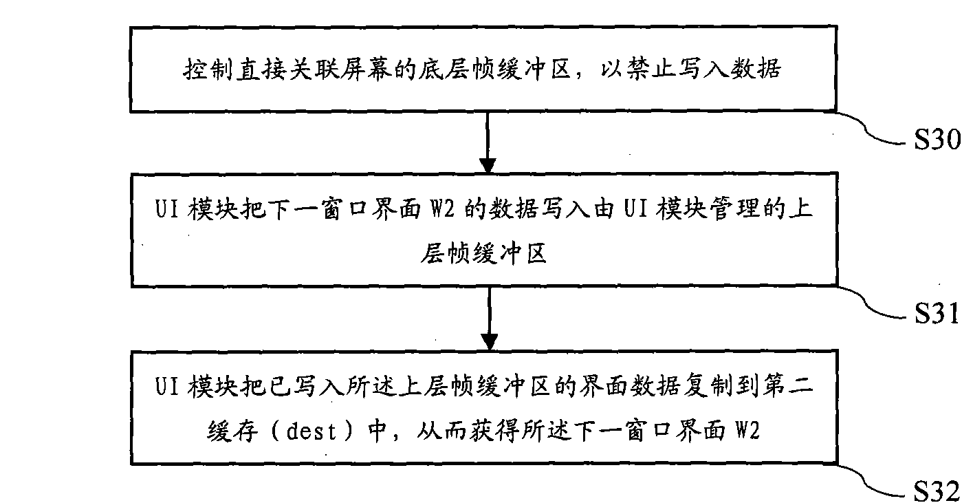 Implementation method for enhancing visual effect of user interfaces of mobile terminal and device thereof