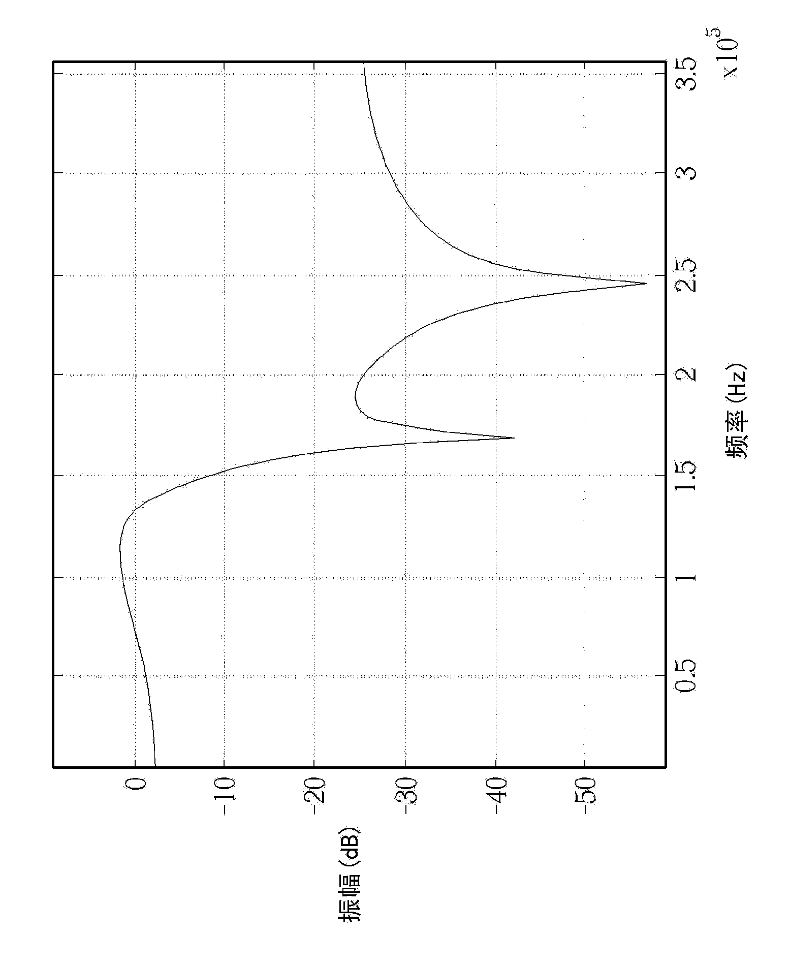 Method for setting transceiving system integrating mixer circuit and digital subscriber loop