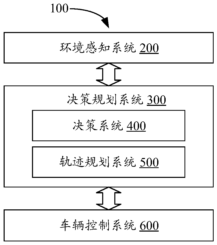 Trajectory planning method, system and equipment and storage medium