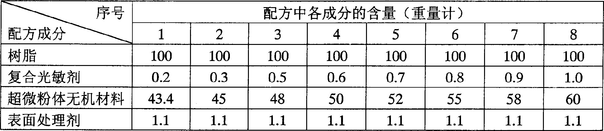 Degradable and combustible polyethylene plastics