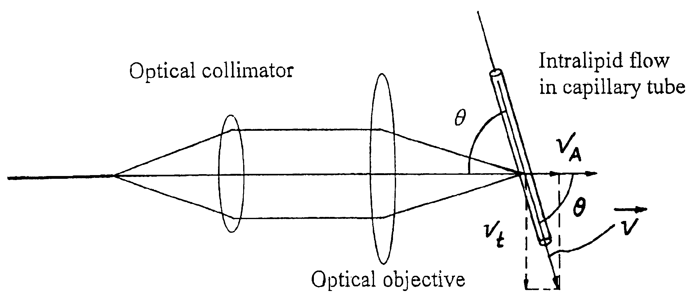 Imaging transverse flow velocity using spectral bandwidth of the doppler frequency shift in phase-resolved optical doppler tomography