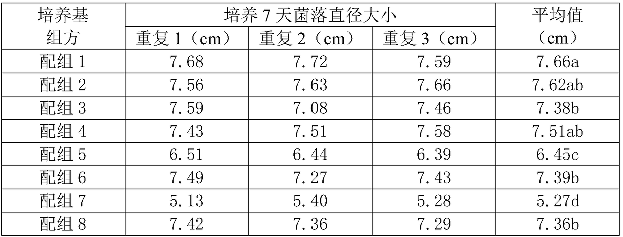 Medium for magnaporthe grisea culture and spore production and preparation method thereof