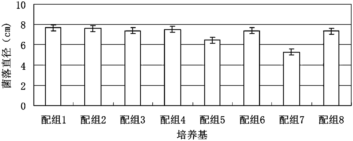 Medium for magnaporthe grisea culture and spore production and preparation method thereof