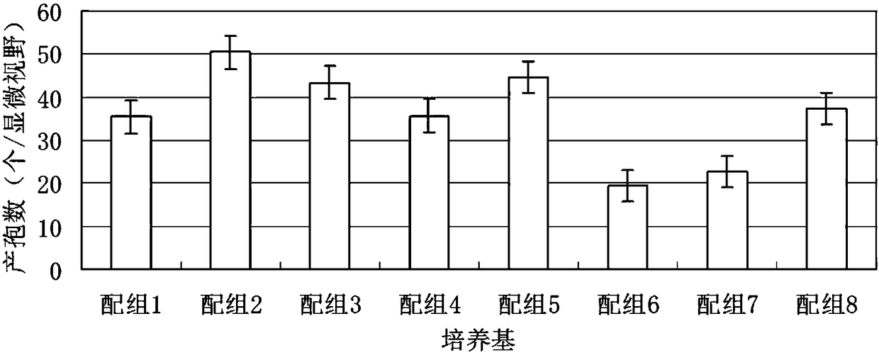 Medium for magnaporthe grisea culture and spore production and preparation method thereof