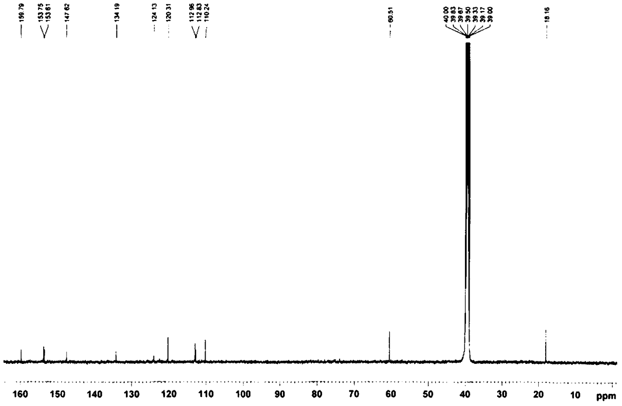 A method for quantitatively measuring catechol-o-methyltransferase activity and its application