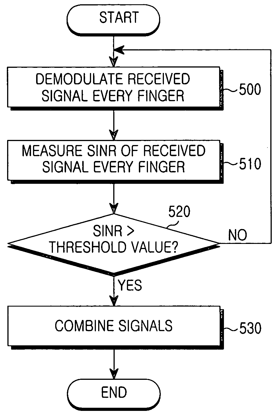 Reverse link combination device and method in a mobile communication system supporting a softer handoff