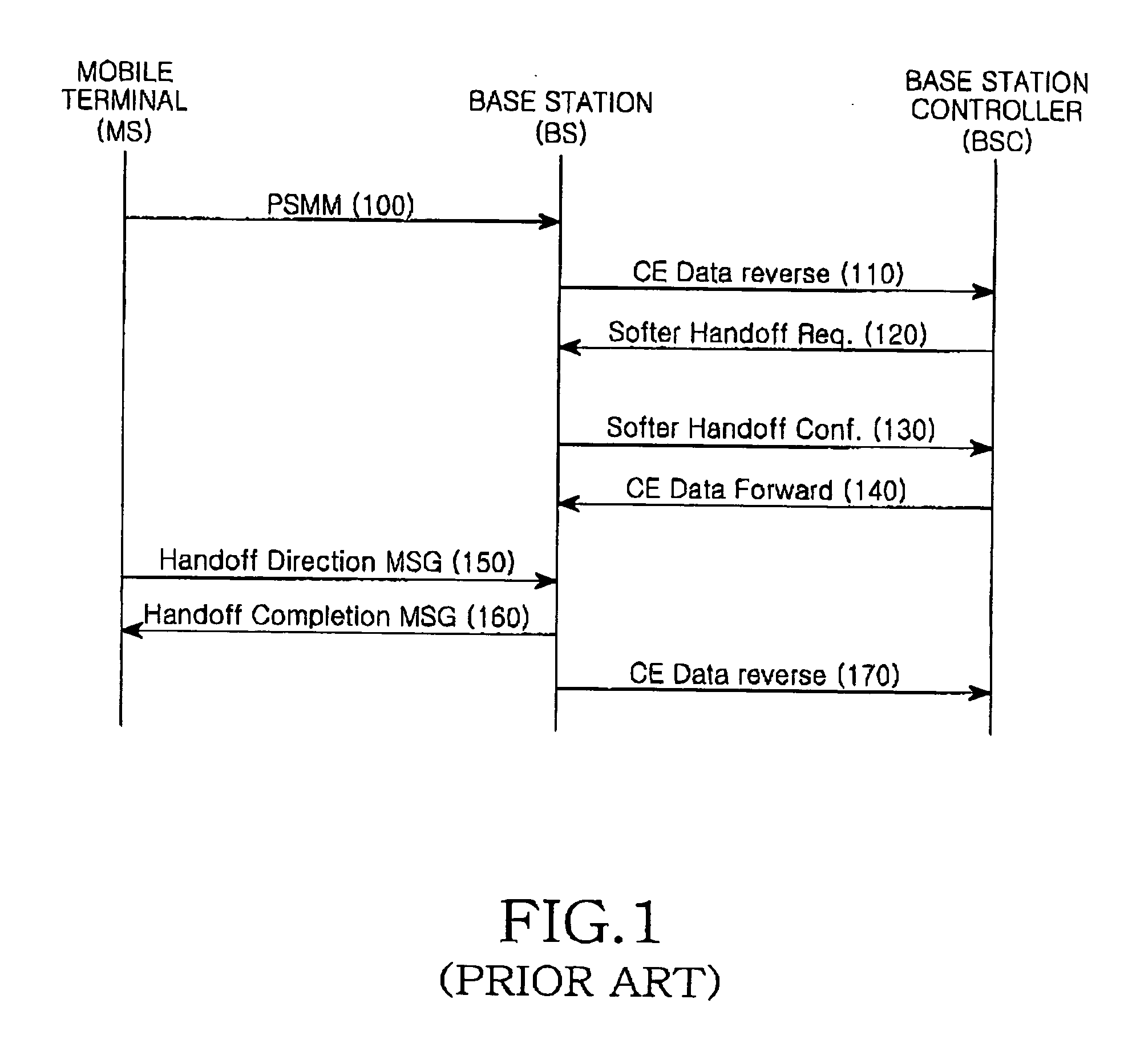 Reverse link combination device and method in a mobile communication system supporting a softer handoff
