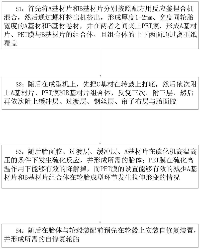 Preparation and process of a self-repairing safety tire