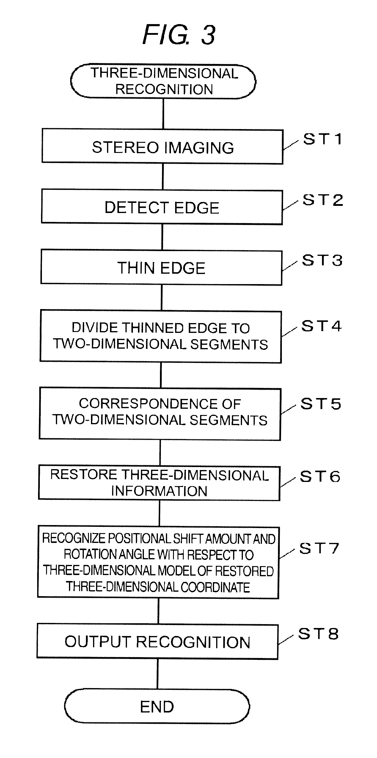 Method of creating three-dimensional model and object recognizing device
