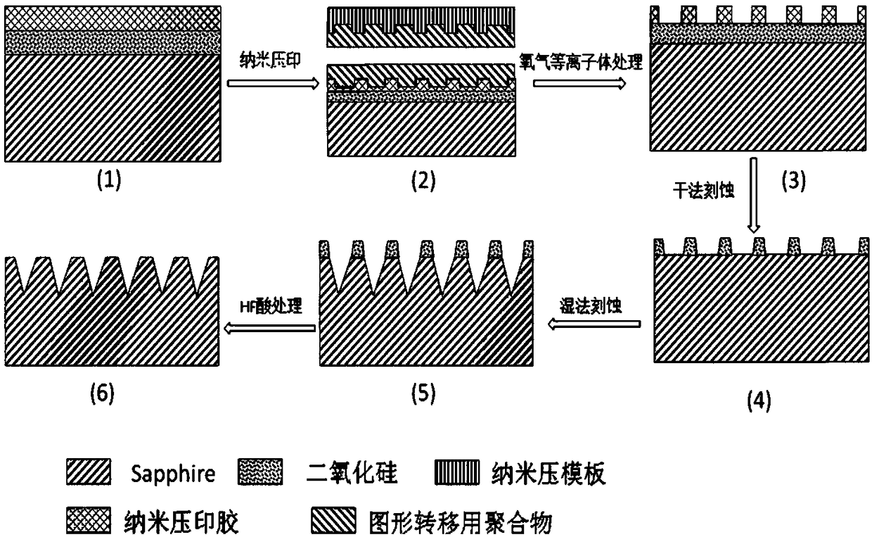 AlN film preparation method based on patterned sapphire substrate and pre-sputtering technology