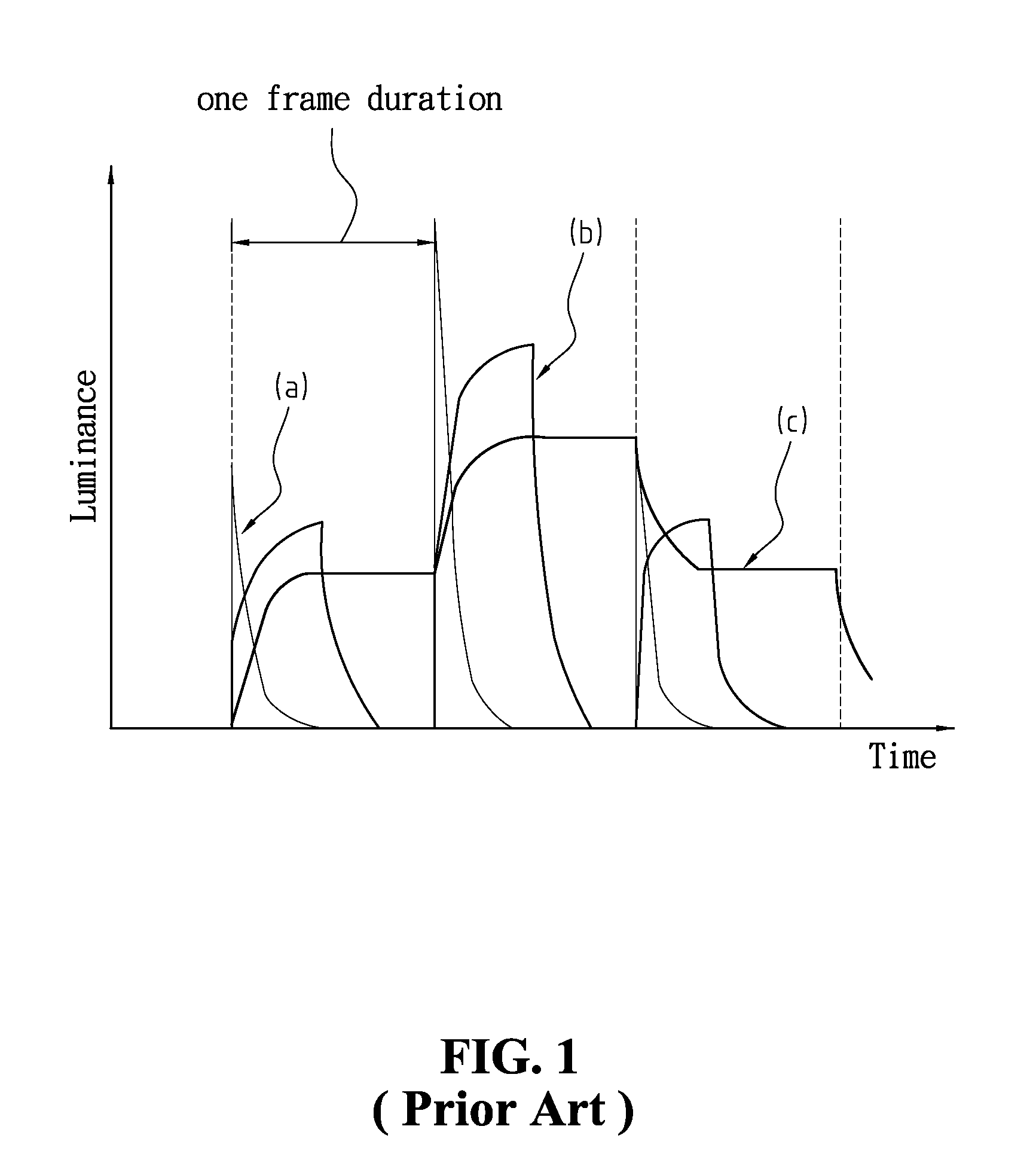 Method and device for simulating an impulse-type CRT display