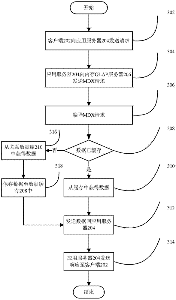 Data caching method and device