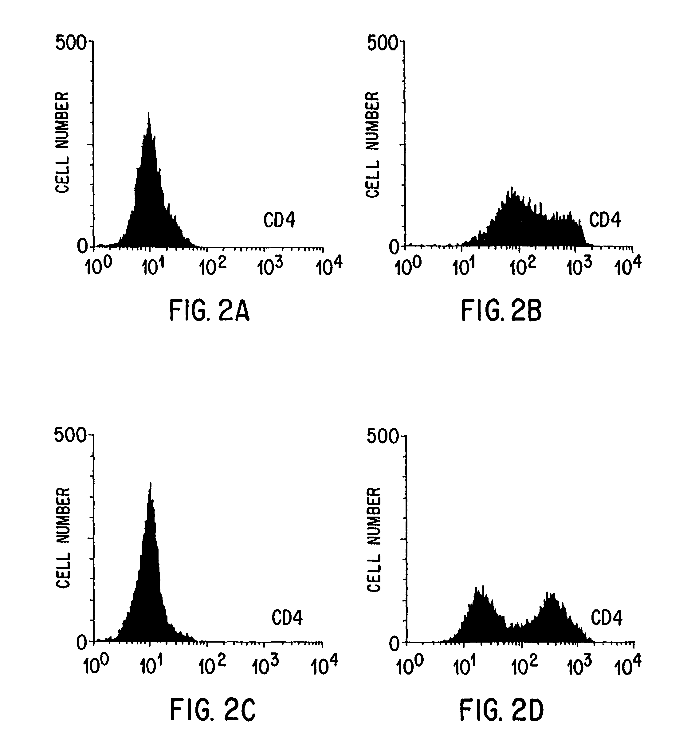 Method for production of high titer virus and high efficiency retroviral mediated transduction of mammalian cells