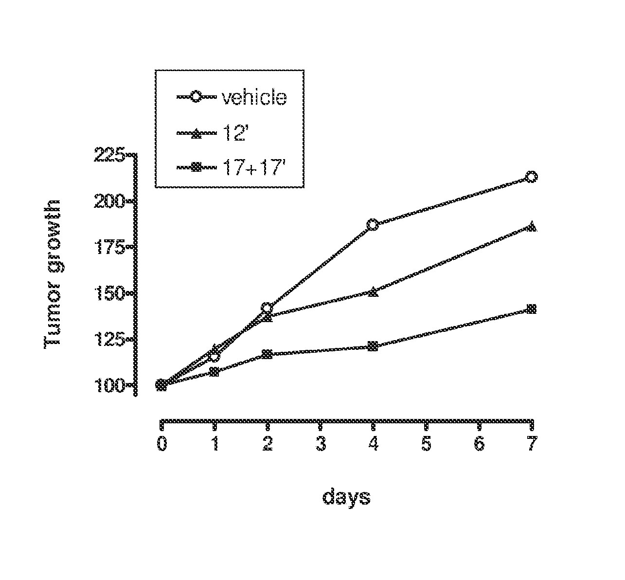 Novel phenazine derivatives and their uses