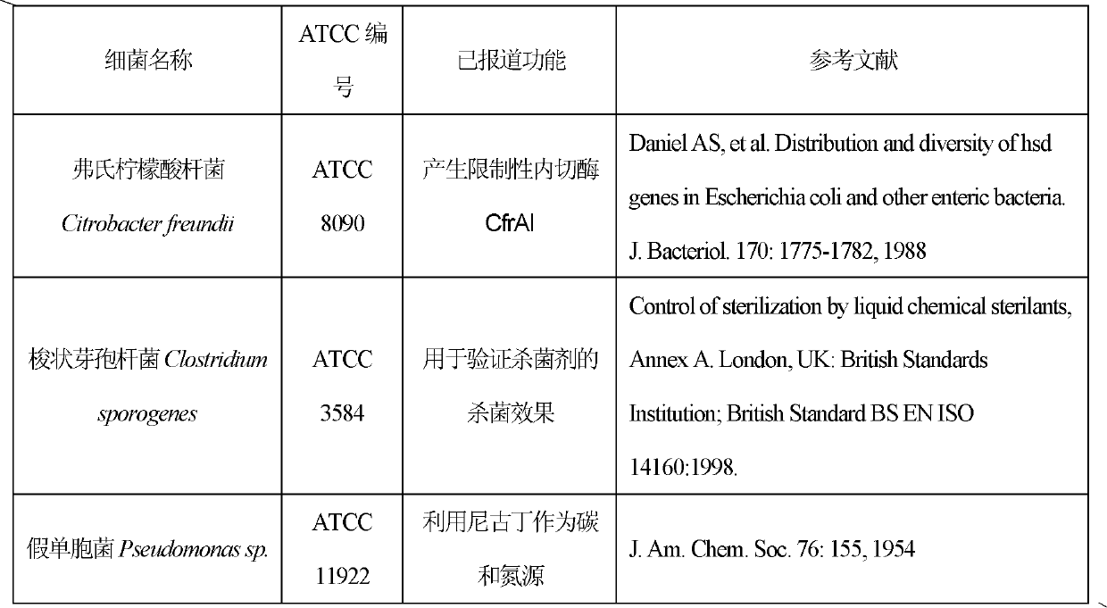 Application of biocatalysis bacterial strain in converting dextro-fosfomycin into levorotatory fosfomycin