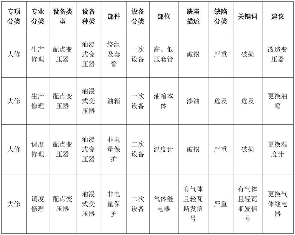 Power system project demand automatic generation method and system