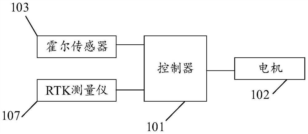 Motor calibration system, method, device, controller and storage medium