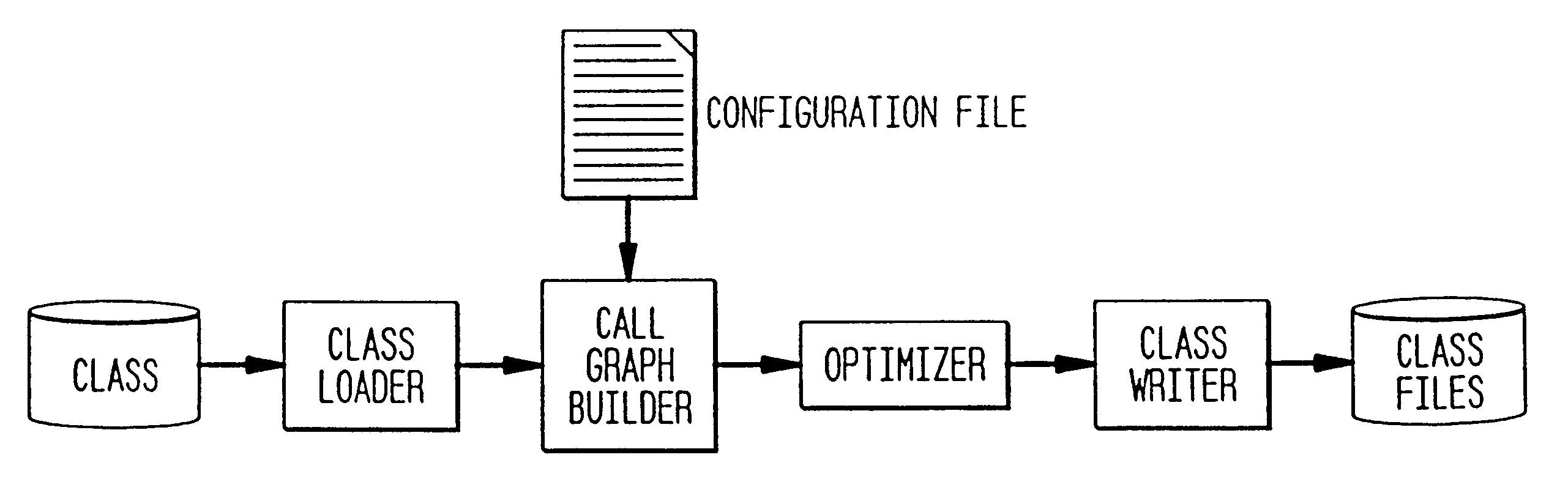 Method for accurately extracting library-based object-oriented applications