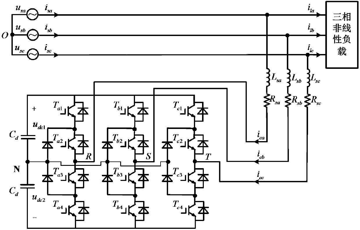 A three-phase three-level active filter control method incorporating anti-disturbance technology