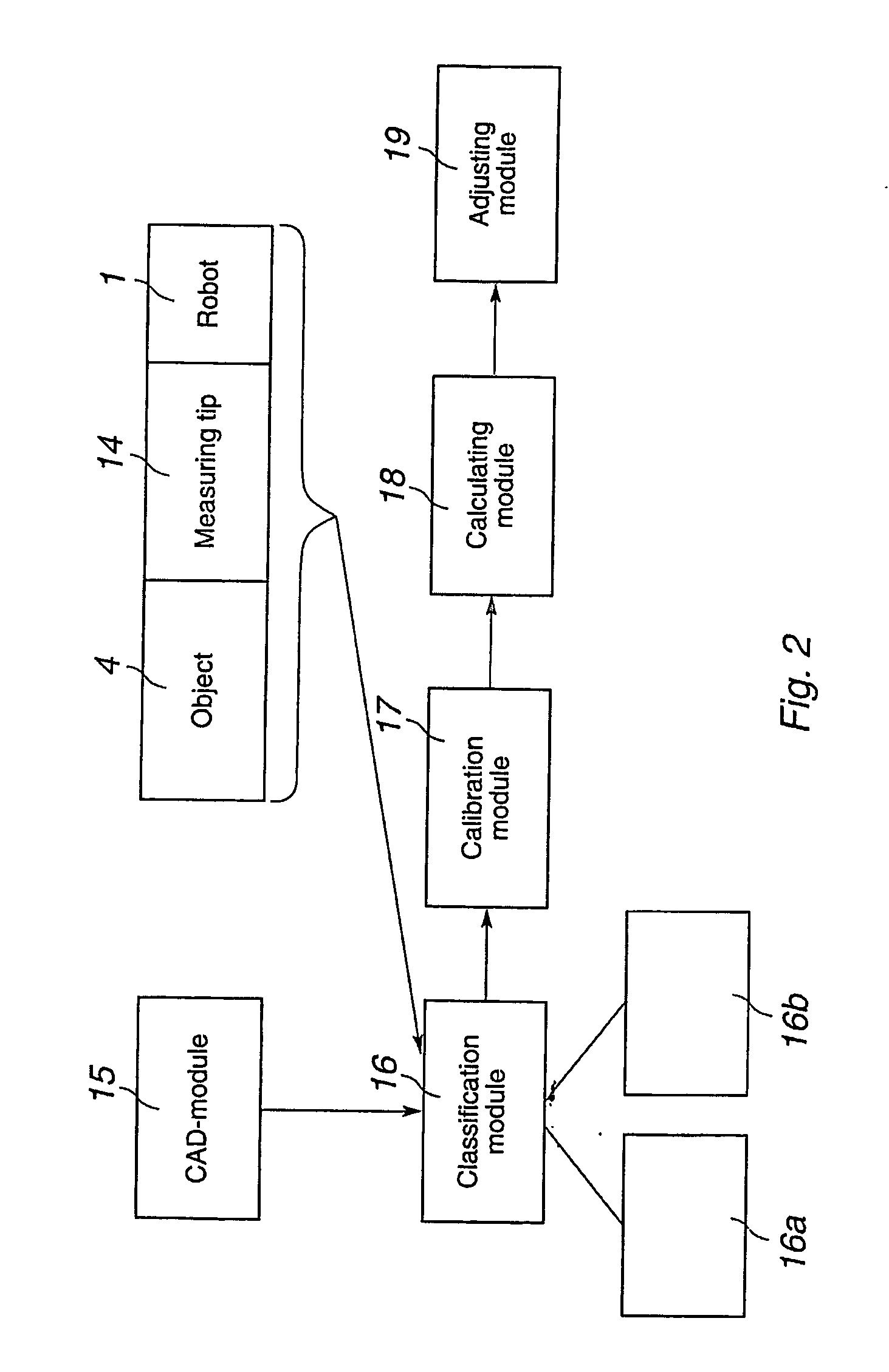 Method and a system for programming an industrial robot to move relative to defined positions on an object, including generation of a surface scanning program