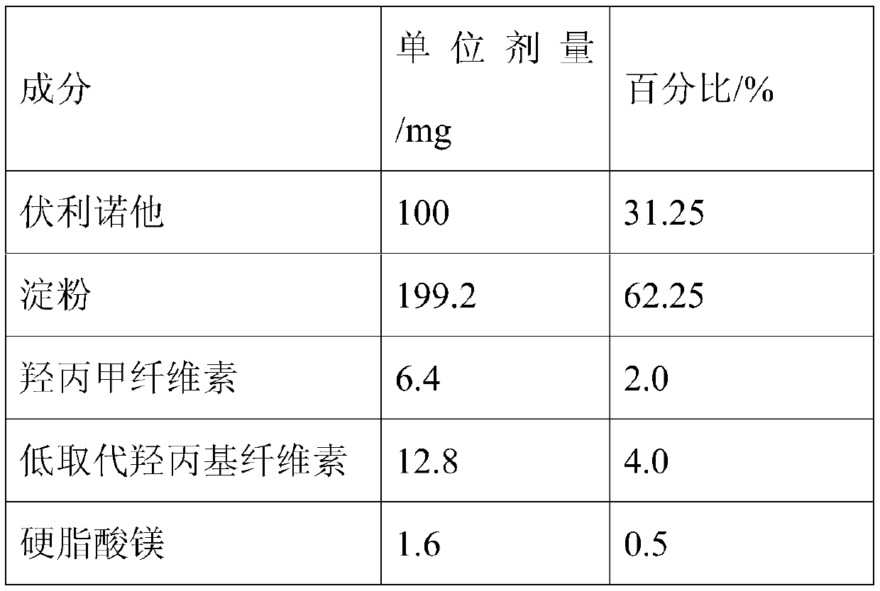 A kind of pharmaceutical composition for treating tumor and its preparation method and application