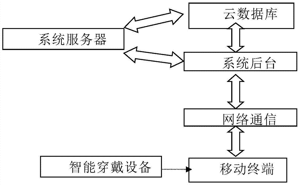 System and method for interaction with mobile terminal game based on intelligent wearable device