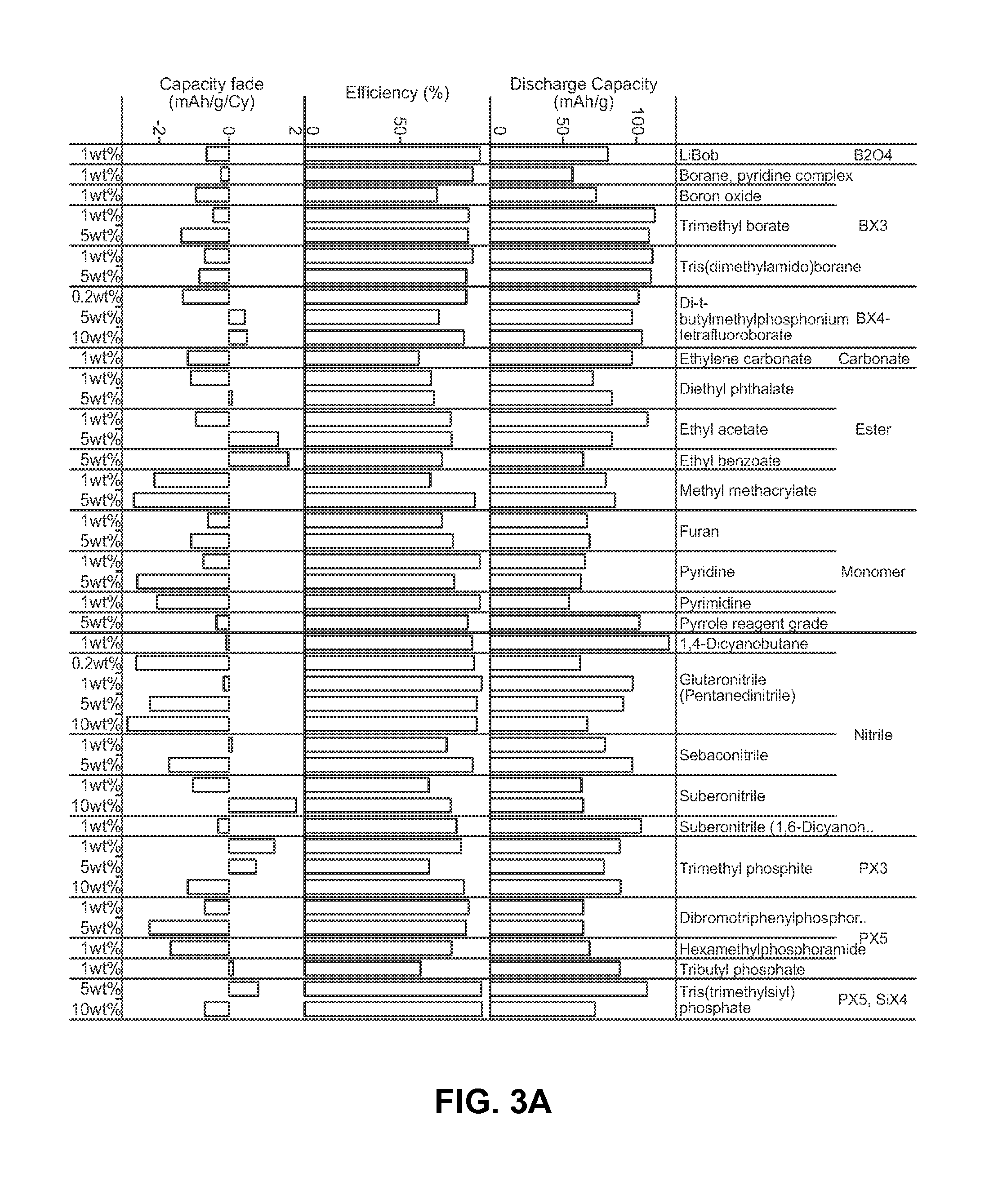 Materials for Battery Electrolytes and Methods for Use