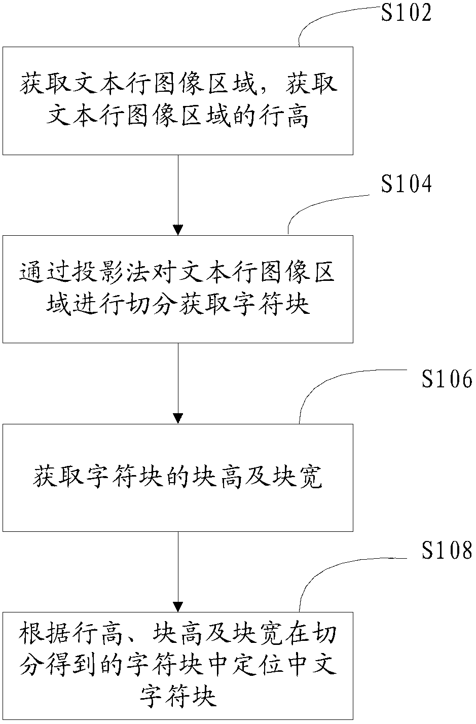 Method and device for segmenting Chinese and English mixed typeset character images