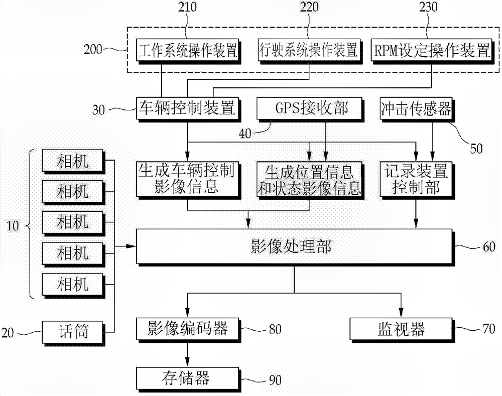 Running information recording device for heavy construction equipment