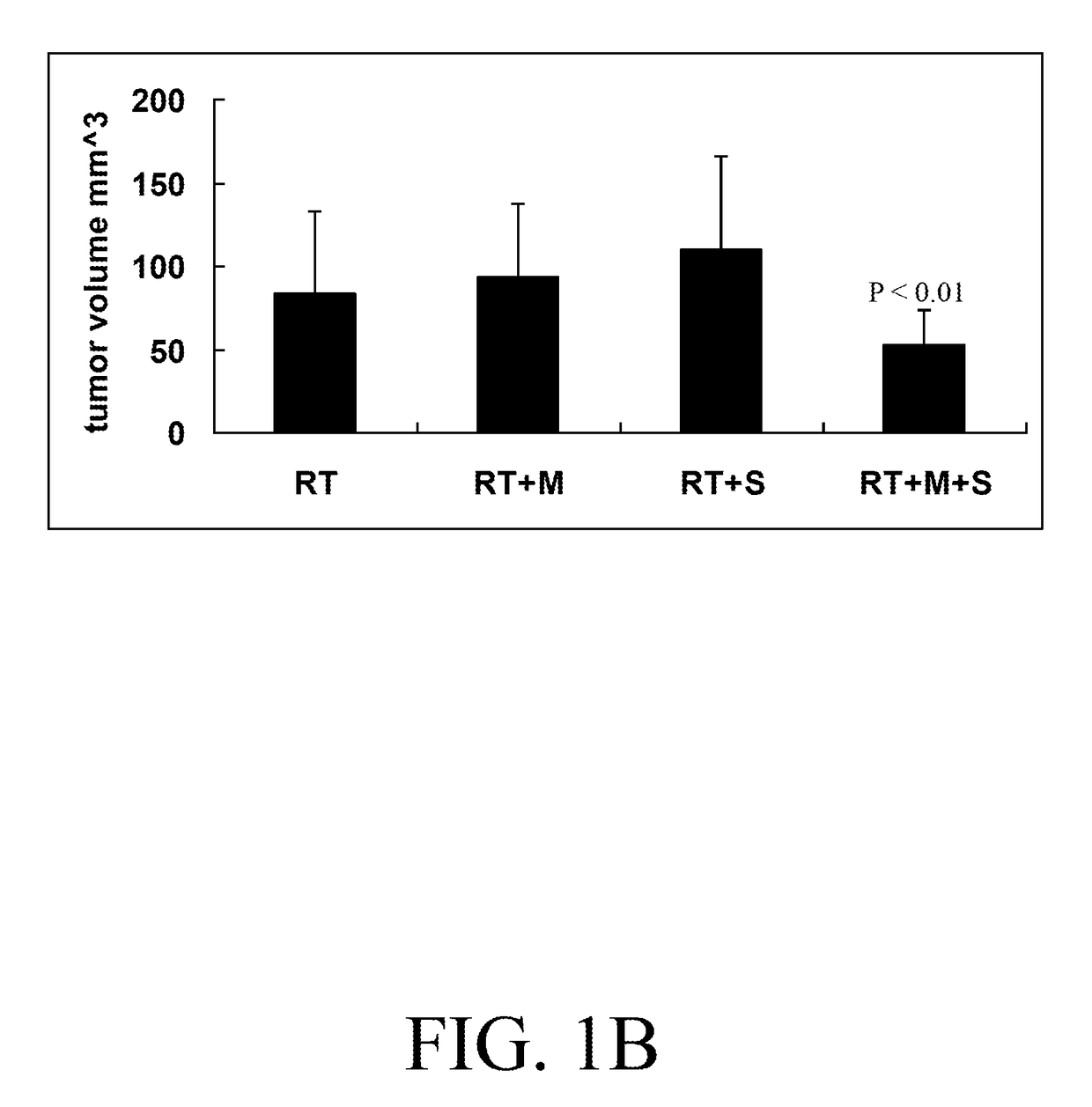 Pharmaceutical combination for cancer treatment and the therapeutic use thereof