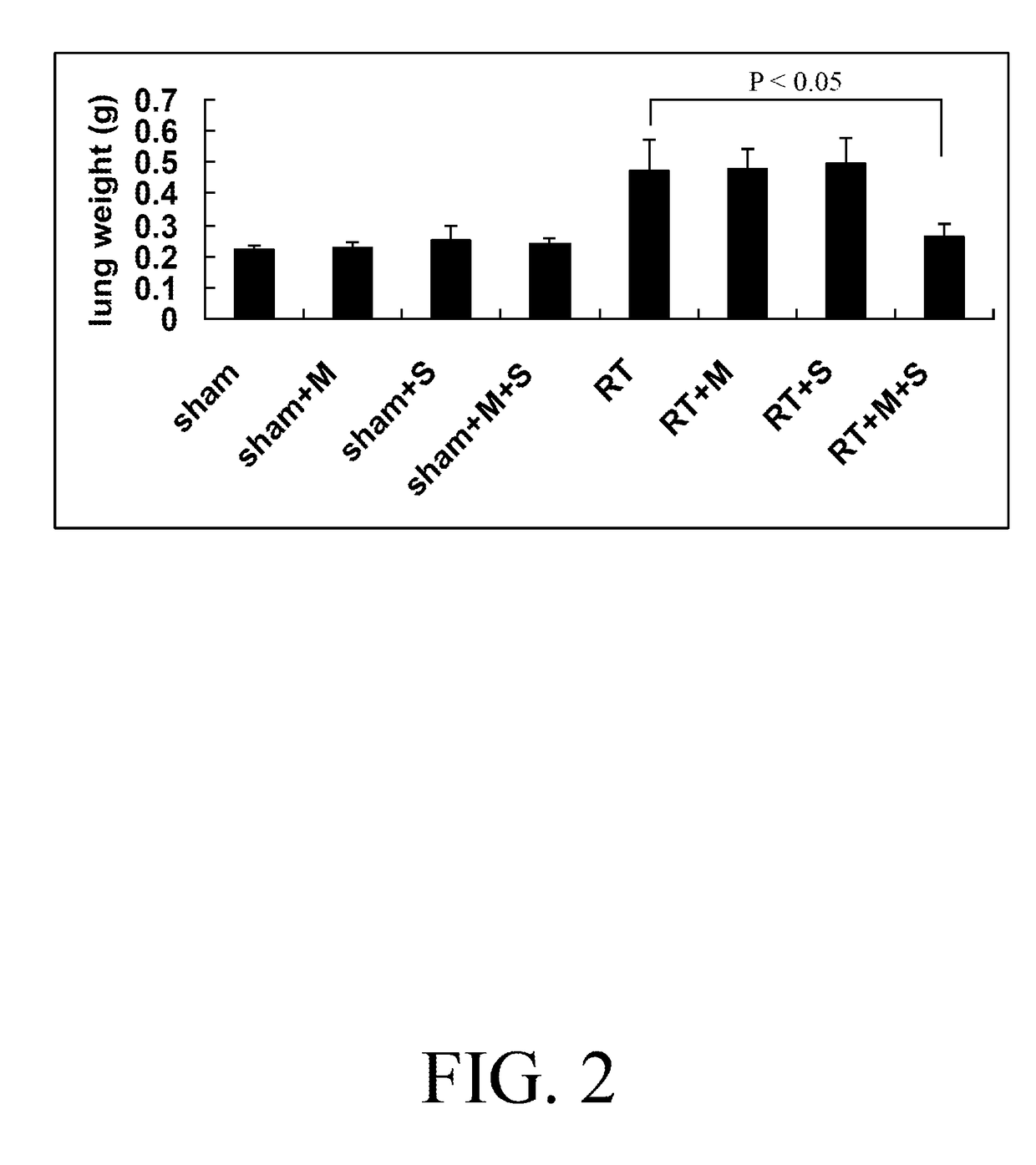 Pharmaceutical combination for cancer treatment and the therapeutic use thereof
